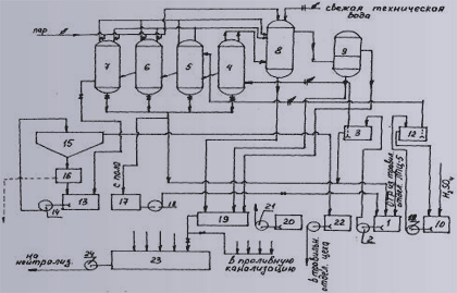 Схема купоросной установки - 44,0 КВ